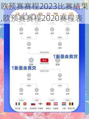 欧预赛赛程2023比赛结果,欧预赛赛程2020赛程表