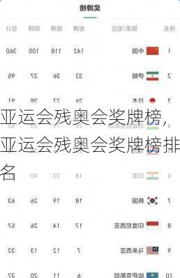亚运会残奥会奖牌榜,亚运会残奥会奖牌榜排名