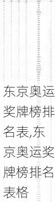 东京奥运奖牌榜排名表,东京奥运奖牌榜排名表格