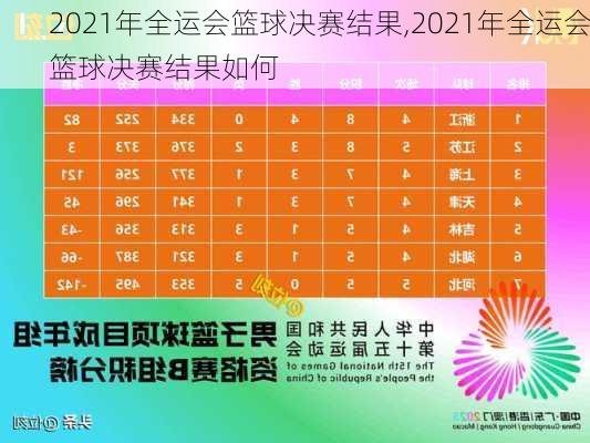 2021年全运会篮球决赛结果,2021年全运会篮球决赛结果如何