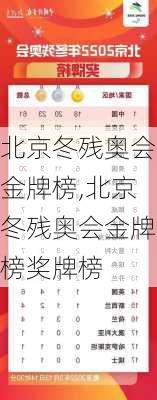 北京冬残奥会金牌榜,北京冬残奥会金牌榜奖牌榜