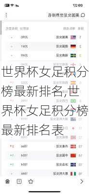 世界杯女足积分榜最新排名,世界杯女足积分榜最新排名表