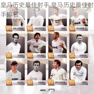 皇马历史最佳射手,皇马历史最佳射手排名
