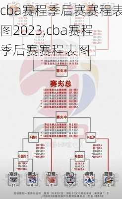 cba赛程季后赛赛程表图2023,cba赛程季后赛赛程表图
