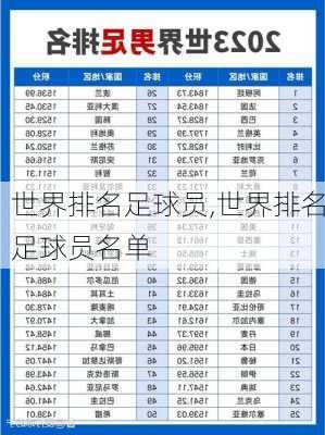 世界排名足球员,世界排名足球员名单