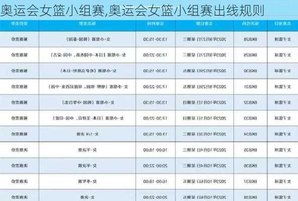 奥运会女篮小组赛,奥运会女篮小组赛出线规则