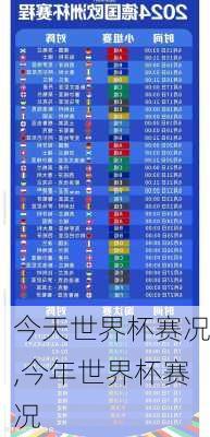 今天世界杯赛况,今年世界杯赛况