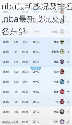 nba最新战况及排名,nba最新战况及排名东部