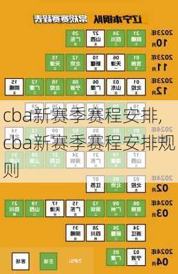 cba新赛季赛程安排,cba新赛季赛程安排规则