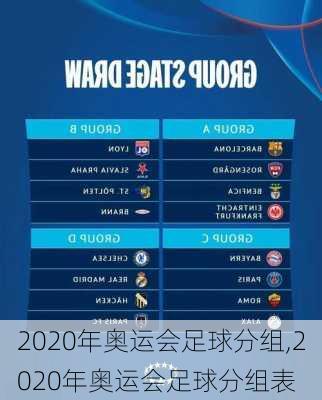 2020年奥运会足球分组,2020年奥运会足球分组表