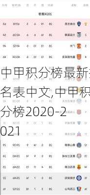 中甲积分榜最新排名表中文,中甲积分榜2020-2021
