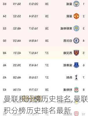 曼联积分榜历史排名,曼联积分榜历史排名最新