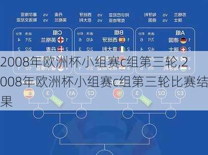 2008年欧洲杯小组赛c组第三轮,2008年欧洲杯小组赛c组第三轮比赛结果