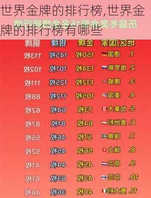 世界金牌的排行榜,世界金牌的排行榜有哪些