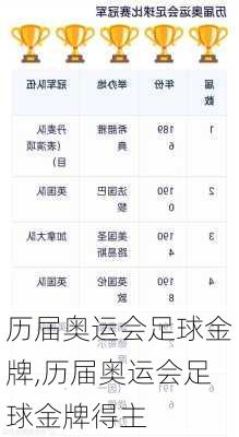 历届奥运会足球金牌,历届奥运会足球金牌得主