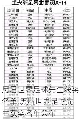 历届世界足球先生获奖名单,历届世界足球先生获奖名单公布