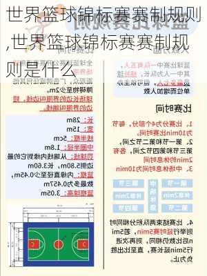 世界篮球锦标赛赛制规则,世界篮球锦标赛赛制规则是什么