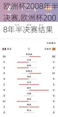 欧洲杯2008年半决赛,欧洲杯2008年半决赛结果