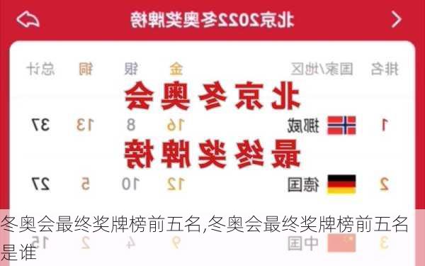 冬奥会最终奖牌榜前五名,冬奥会最终奖牌榜前五名是谁