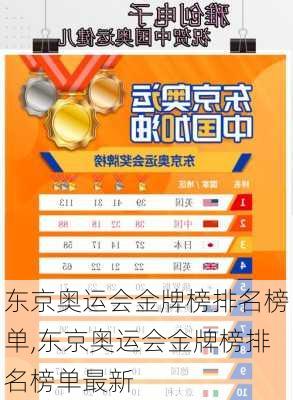 东京奥运会金牌榜排名榜单,东京奥运会金牌榜排名榜单最新