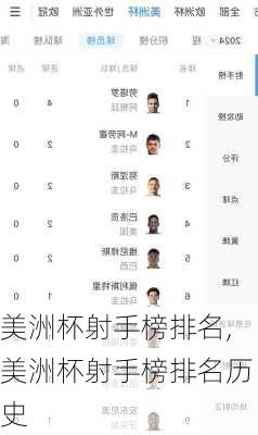 美洲杯射手榜排名,美洲杯射手榜排名历史