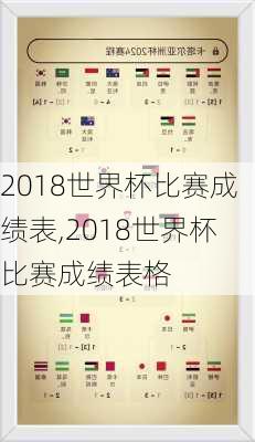 2018世界杯比赛成绩表,2018世界杯比赛成绩表格