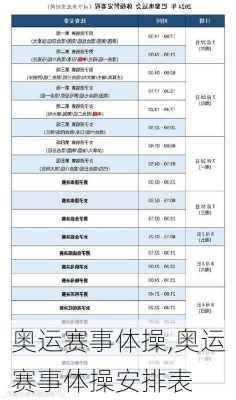 奥运赛事体操,奥运赛事体操安排表