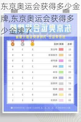 东京奥运会获得多少金牌,东京奥运会获得多少金牌了