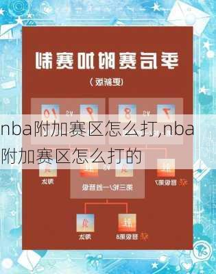 nba附加赛区怎么打,nba附加赛区怎么打的