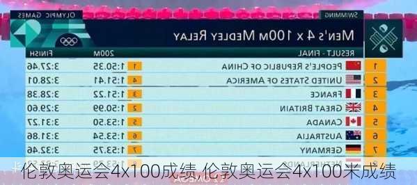 伦敦奥运会4x100成绩,伦敦奥运会4x100米成绩