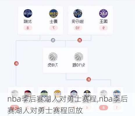 nba季后赛湖人对勇士赛程,nba季后赛湖人对勇士赛程回放