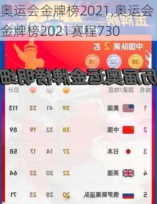 奥运会金牌榜2021,奥运会金牌榜2021赛程730