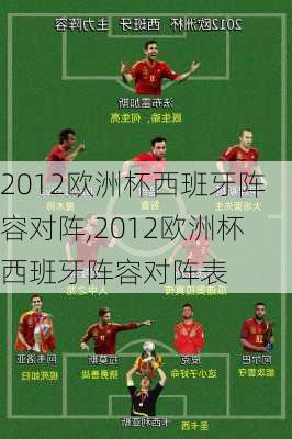 2012欧洲杯西班牙阵容对阵,2012欧洲杯西班牙阵容对阵表