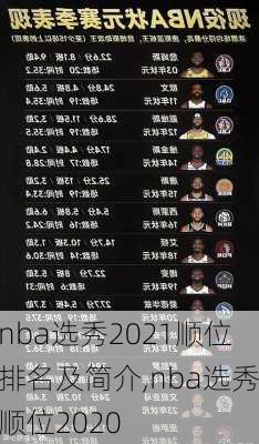nba选秀2021顺位排名及简介,nba选秀顺位2020
