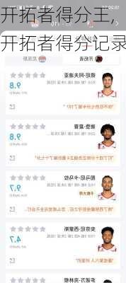 开拓者得分王,开拓者得分记录