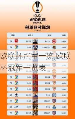 欧联杯冠军一览,欧联杯冠军一览表