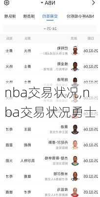 nba交易状况,nba交易状况勇士