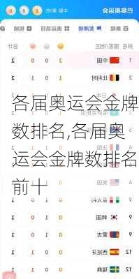 各届奥运会金牌数排名,各届奥运会金牌数排名前十
