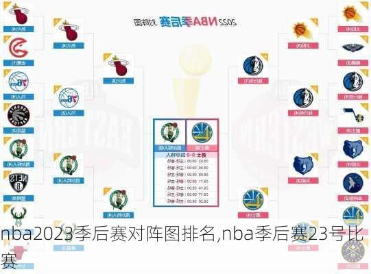 nba2023季后赛对阵图排名,nba季后赛23号比赛