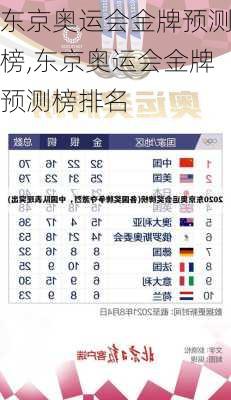 东京奥运会金牌预测榜,东京奥运会金牌预测榜排名
