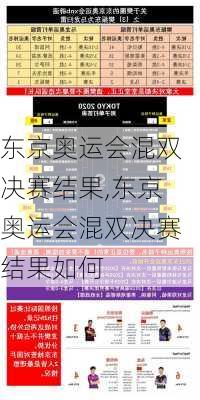 东京奥运会混双决赛结果,东京奥运会混双决赛结果如何