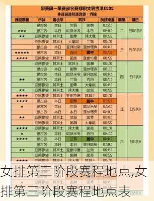 女排第三阶段赛程地点,女排第三阶段赛程地点表