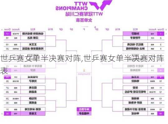 世乒赛女单半决赛对阵,世乒赛女单半决赛对阵表