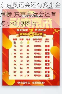 东京奥运会还有多少金牌榜,东京奥运会还有多少金牌榜的