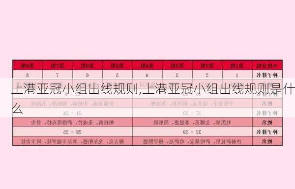 上港亚冠小组出线规则,上港亚冠小组出线规则是什么