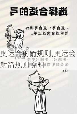 奥运会射箭规则,奥运会射箭规则说明