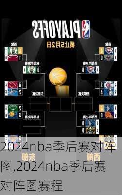 2024nba季后赛对阵图,2024nba季后赛对阵图赛程
