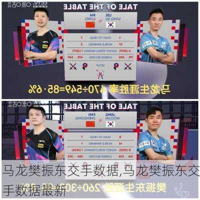 马龙樊振东交手数据,马龙樊振东交手数据最新