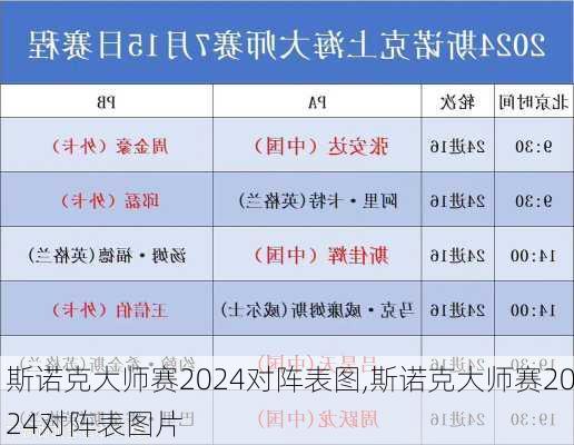 斯诺克大师赛2024对阵表图,斯诺克大师赛2024对阵表图片
