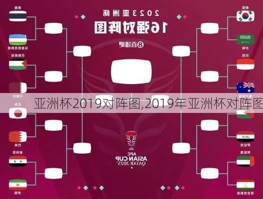 亚洲杯2019对阵图,2019年亚洲杯对阵图